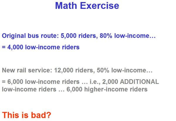 "Math exercise" challenges claim rail transit has class/ethnic bias, based on demographic percentage. Since rail attracts more, and more diverse, ridership, average income rises, but so does lower-income and minority ridership!